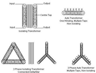 Phase Shifting Transformers
