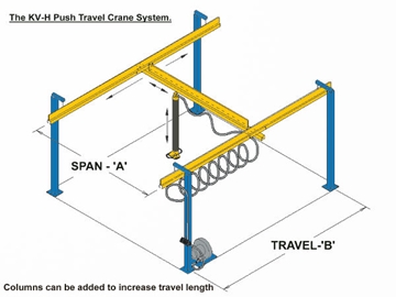 KV-H Push Travel Light Crane System