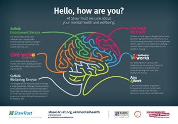 Mental Health and Wellbeing Services In UK