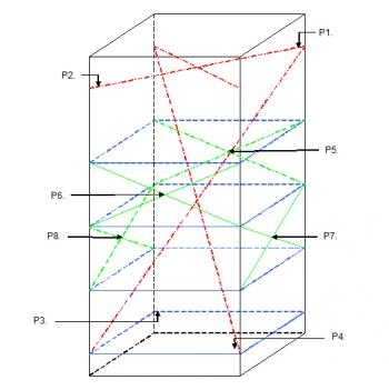 Representative Load Calibration