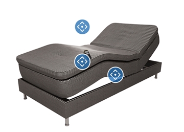 Electric Actuator Systems For All Types Of Comfort Bed