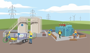 Pump fuel and oil storage installation