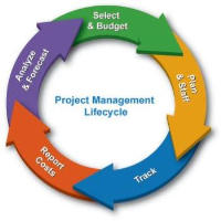  A Masterclass in Project Management 