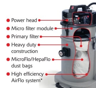 Hire HML HEPA Vacuum Cleaners