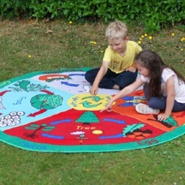 Life Cycle Outdoor Play Mat For Nurseries