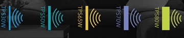 Soundproof Wall Systems
