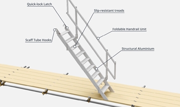NEW* Alto Fixed Scaffold Stair 